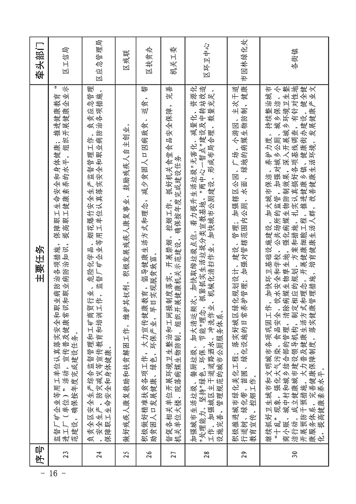 渭臨政發(fā)〔2021〕1號渭南市臨渭區(qū)健康城市建設(shè)五年發(fā)展規(guī)劃2021-2025 pdf_16.jpg