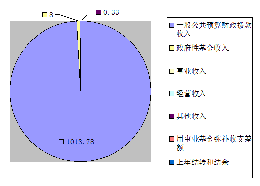 財(cái)政收入.png