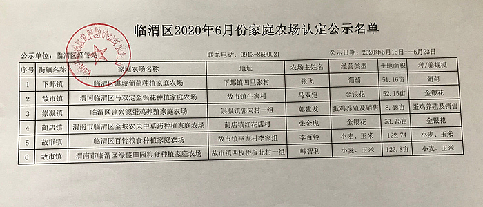 臨渭區(qū)2020年6月份家庭農(nóng)場認(rèn)定公示名單.jpg